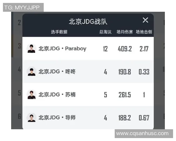 和平精英状态排行榜更新JDG战队荣登第二名引发热议 和平精英状态排行榜更新JDG战队荣登第二名引发热议