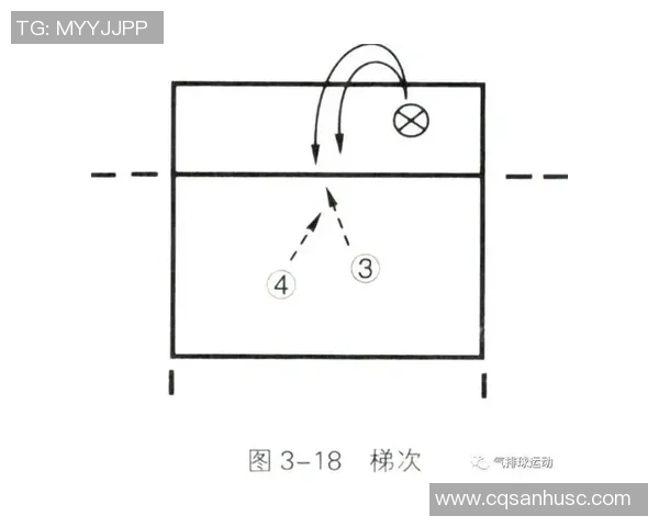 杭州网球队快攻战术分析及其在比赛中的成败得失探讨 杭州网球队快攻战术分析及其在比赛中的成败得失探讨